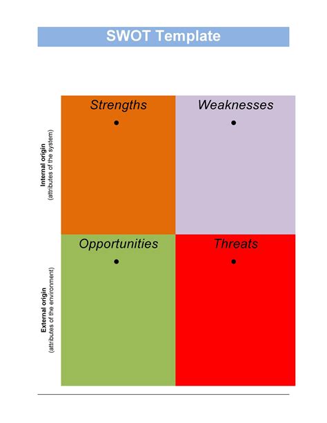 swot analysis template